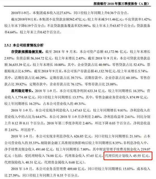 从四方面谈信托的可靠性