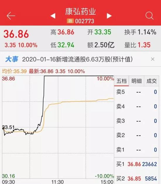 ag88线上娱乐 - “小康牛”持续预演 这只货币基金大手笔分红