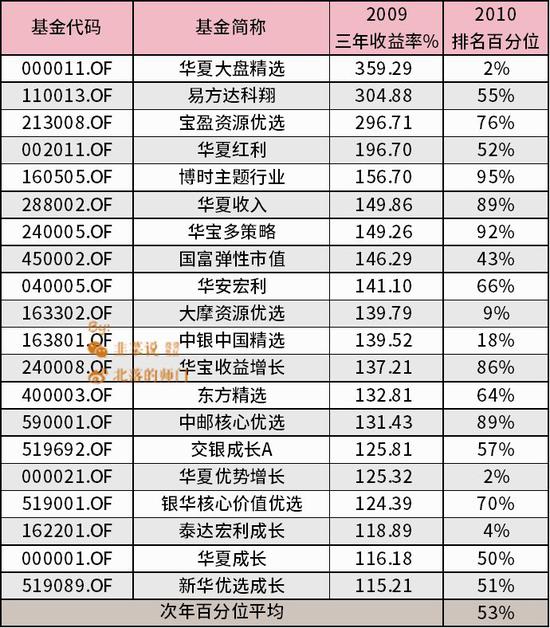 3月16日基金净值：华夏大盘开云体育- 开云体育官方网站- 开云体育APP下载精选混合A最新净值16049跌18%
