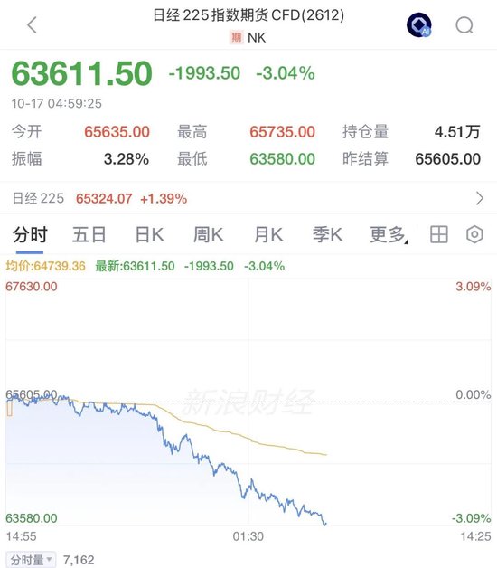 周末,多空大对决!海外,全是利空,A股,来利好了 周末,多空大对决!海外,全是利空,A股,来利好了