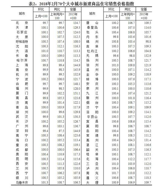 來源:國家統計局網站截圖