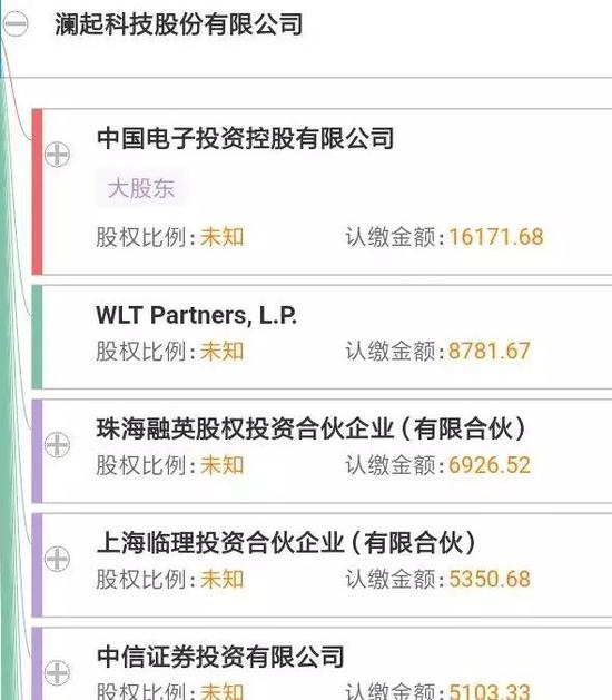 (图片来源:企查查)