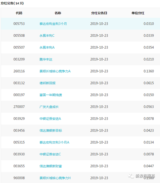 戏王网上娱乐·价值2.088亿 徐悲鸿名画“救了”一家上市公司
