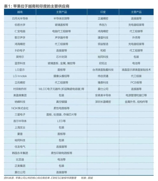 果链外迁，一场豪赌