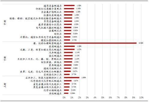 数据来源：WIND，中泰证券研究所