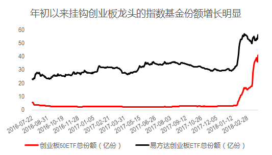 资料来源:wind,中信证券市场研究部