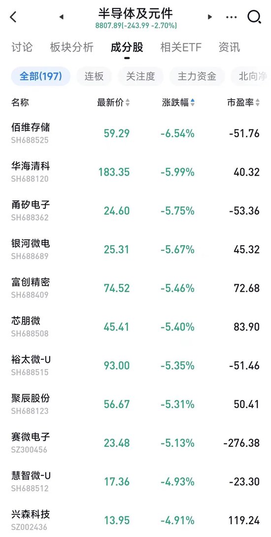 惊呆了！13亿离奇失踪，董秘、财务负责人、独董集体离职！威创股份股价开盘一字跌停！4万股东彻底慌了...