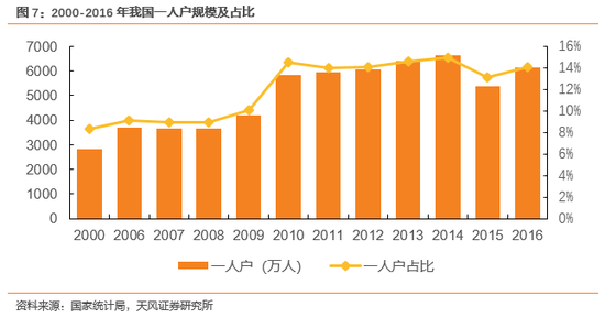 人口老龄化_日本人口特征