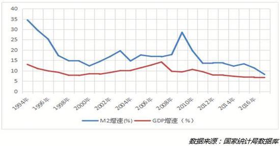 中性细胞比率偏高男孩_中国收入比率