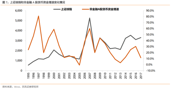 因此我们可以梳理出以企业部门流动性为核心逻辑的一个研究链条：