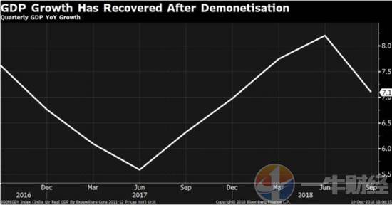 印度gdp增长率_为什么小米 华为纷纷在印度建厂(2)