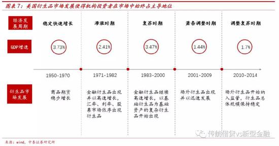 成熟市场机构化经验：