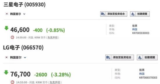 图片来源:英为财情