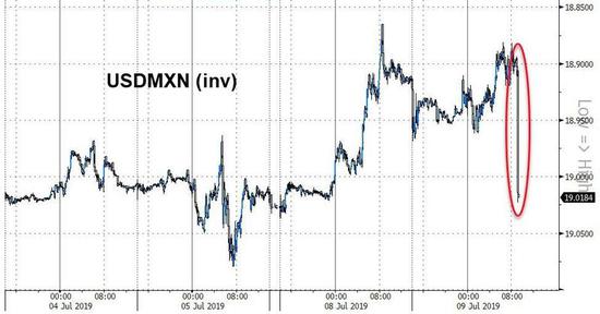 (图片来源:Zerohedge)