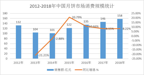 清和泉资本:如何看待月饼这门生意?