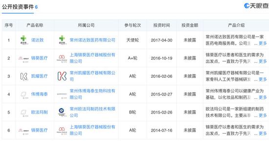 同城无忧网官方网站·融创开疆拓土大文化 孙宏斌长子任文化集团总裁
