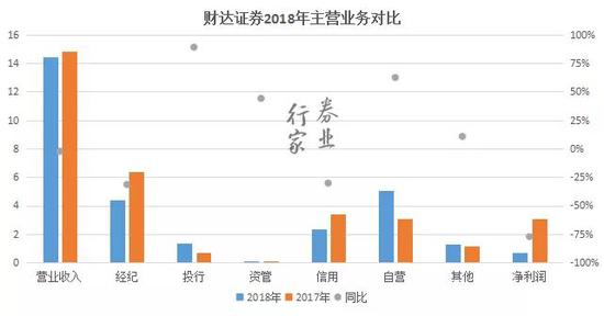 三年一剑 细说财达证券IPO