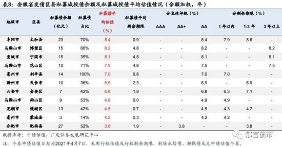 安徽省2020各县区gdp_2020年安徽省各县 市 GDP一览(2)