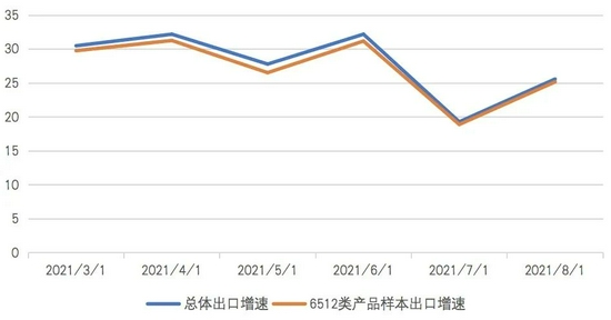 ��ף����ڵ�����