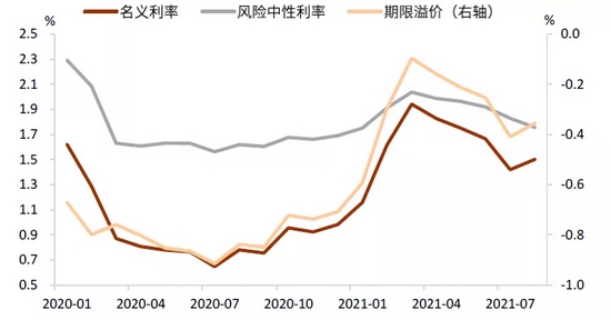 中金:穿过债务和财政风暴的美债利率