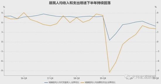 沈大伟：看好基建的一个强理由|规模|数据|金融