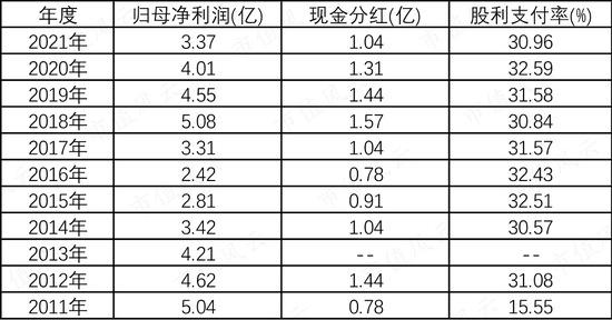 一文看懂复杂的铁龙物流:背靠铁总,10年分红19亿,现金流稳定,但远不及隔壁的大秦铁路