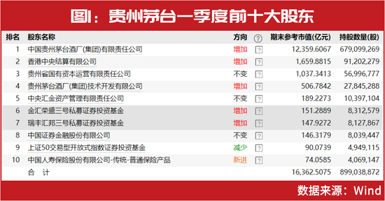 千亿私募最新持仓曝光!高毅冯柳、重阳裘国根、淡水泉赵军新进这些……这家创业板个股被“私募粉丝”扎堆!