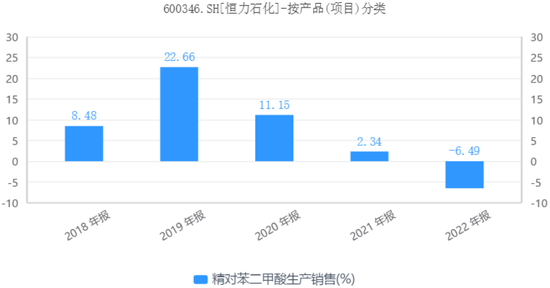 江苏首富治下的恒力石化：低油价红利不再，净利缩水9成