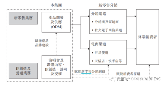 周杰伦IP变现公司下周正式赴港招股！母亲叶惠美是核心股东 方文山任首席文化官