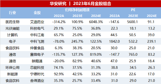 华安策略：对6月市场无需悲观 从中长期维度需重点把握三条主线