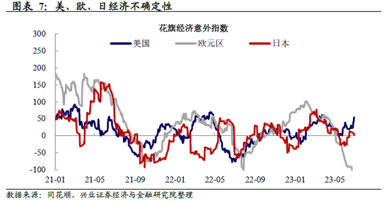 全球央行追踪：美鹰，欧也鹰