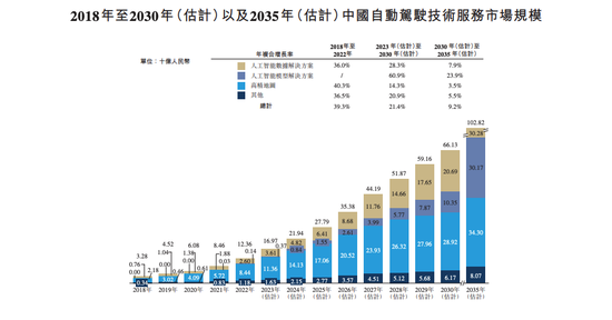 广汽旗下如祺出行拟赴港IPO 近三年营业成本高企连续“入不敷出”