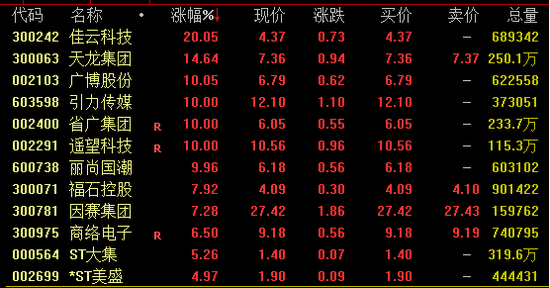 闪崩，多只热门牛股熄火！新题材又起？