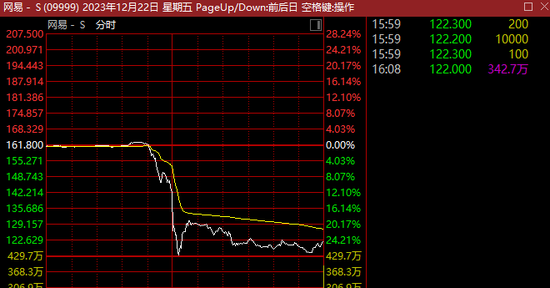 游戏股大跌，政策影响多大？多家A股公司紧急回应，专家最新解读！