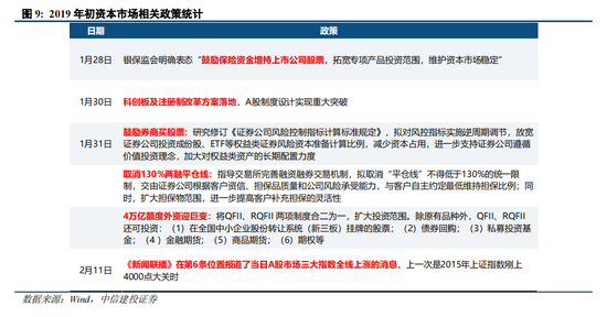 中信建投策略：迎接春季行情，如调整是机会