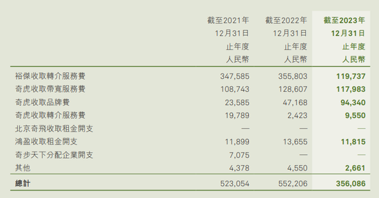 奇富科技放贷逾期率连涨，周鸿祎退居幕后