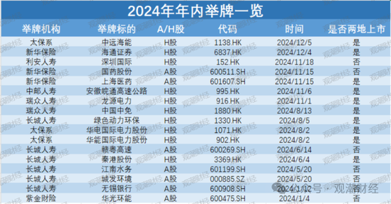 924新政后险资密集举牌 计算机、地产、公共事业列被举牌数量前三 第7张 924新政后险资密集举牌 计算机、地产、公共事业列被举牌数量前三 第7张