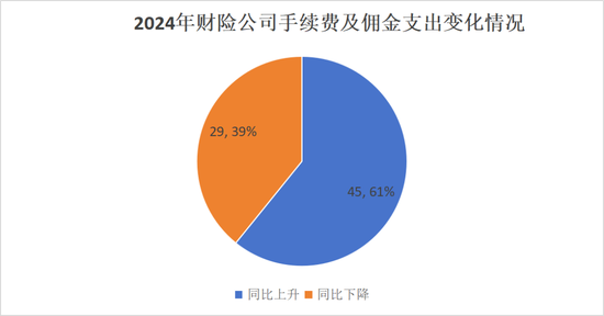 (申能财险无2023年数据)