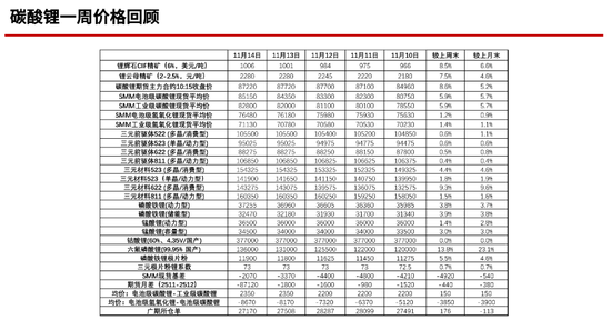 “疯牛”行情再现,碳酸锂强势涨停!锂价将突破15万?