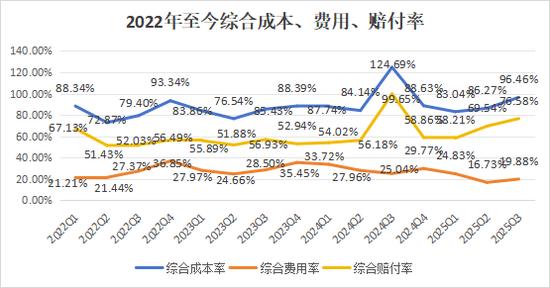 大变化进行中!增资扩股、定100亿目标、谋划兼并收购、市场化选聘……鼎和财险冲刺目标迎挑战