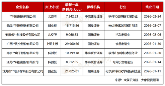 净利润最高3亿元!今年7家IPO终止,都有什么问题?