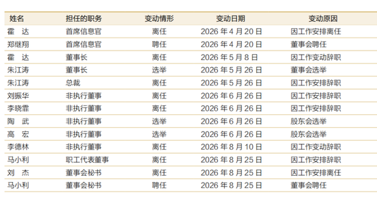人事变动频繁,招商证券关键管理人员报酬上涨了