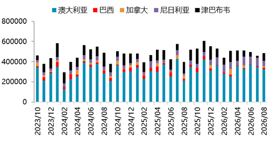 【四季报】碳酸锂：强现实、弱预期下的估值重塑