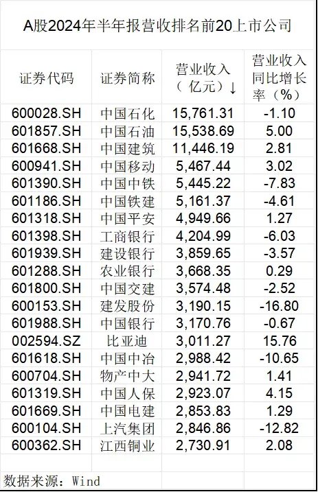 蜀商证券:加杠杆配资的股票-数说A股半年报：龙头业绩稳健，中期分红风起