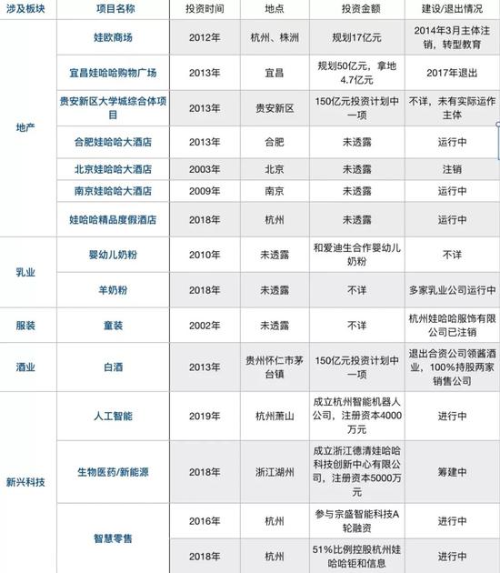 娃哈哈投资版图标，点击图片查看大图