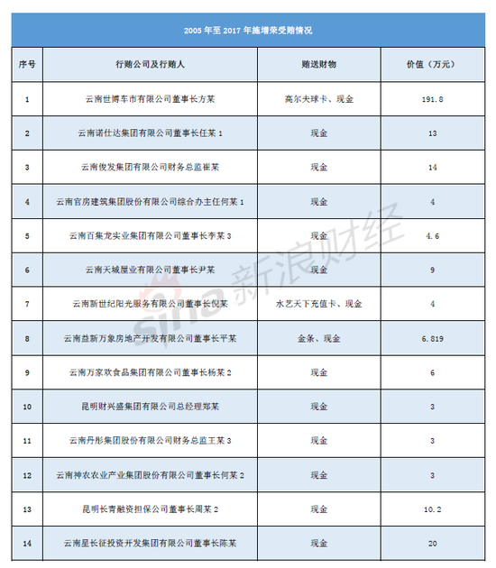 新浪金融研究院根据裁判文书整理