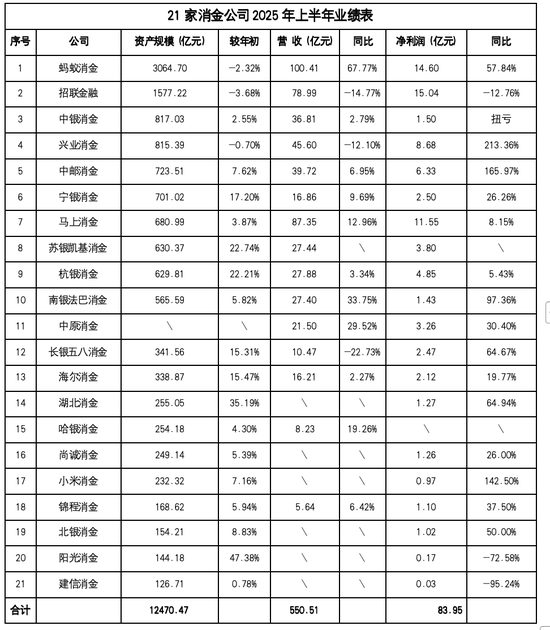 WEMONEY研究室制图