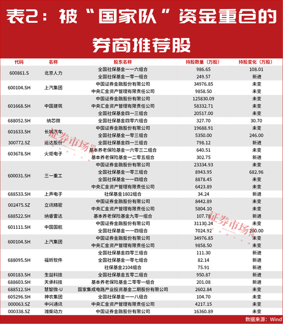 最新一批股价有50%上涨空间的公司名单出炉!“国家队”也在积极买进!