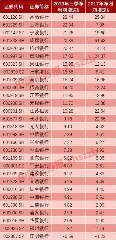 数据来源:万得
