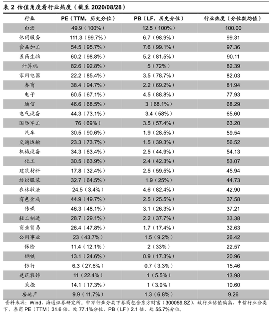 海通证券荀玉根:牛市3浪上涨趋势未变 市场继续向北重视券商